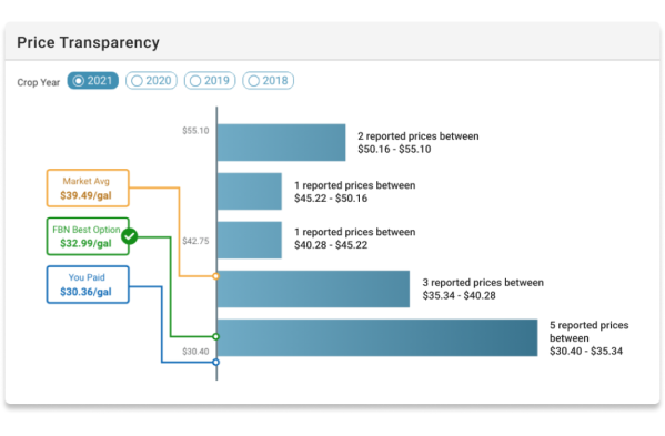 Price Transparency Screen